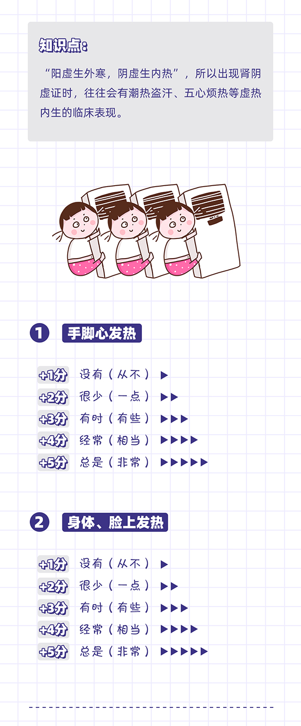 肾阴虚程度自测_02.jpg