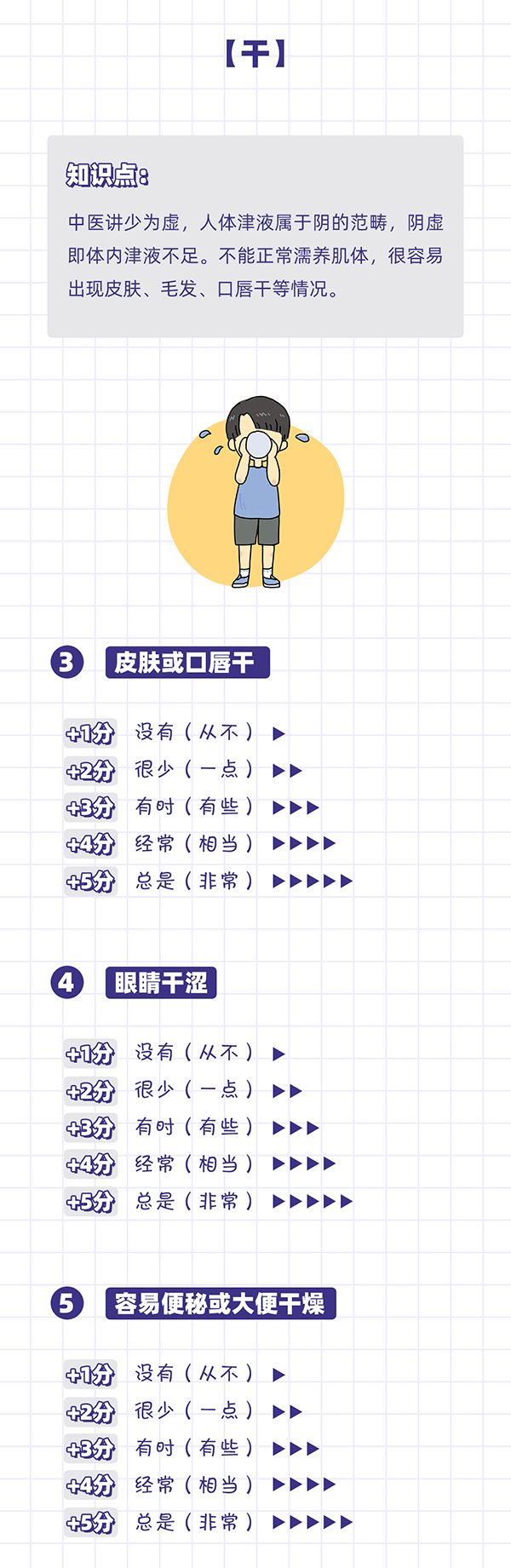 肾阴虚程度自测_03.jpg