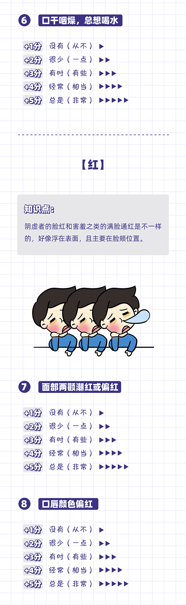 肾阴虚程度自测_04.jpg