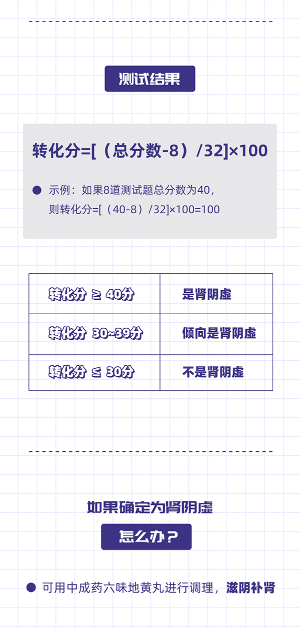 肾阴虚程度自测_05.jpg