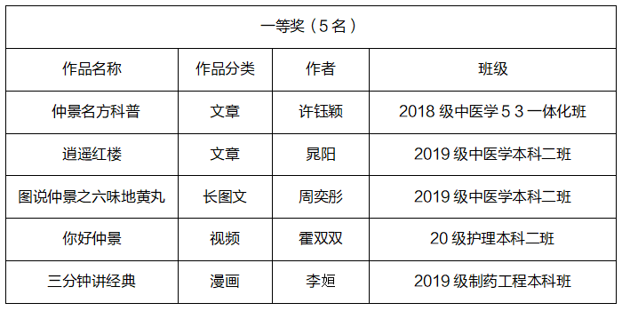 一等奖.png