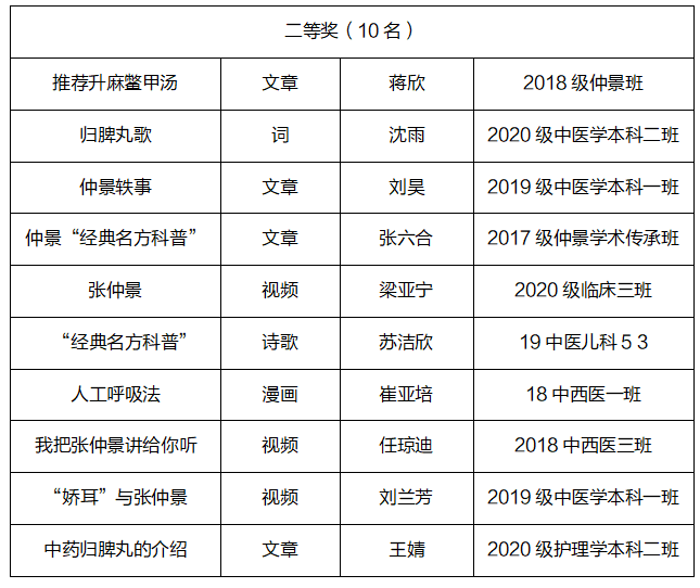二等奖.png