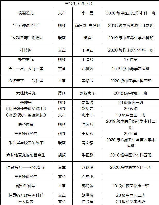 三等奖1.png