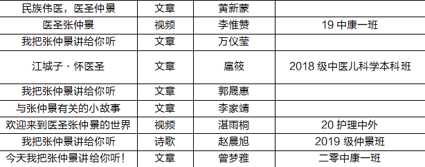 三等奖2.png