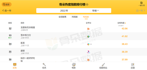 电视剧榜单.png
