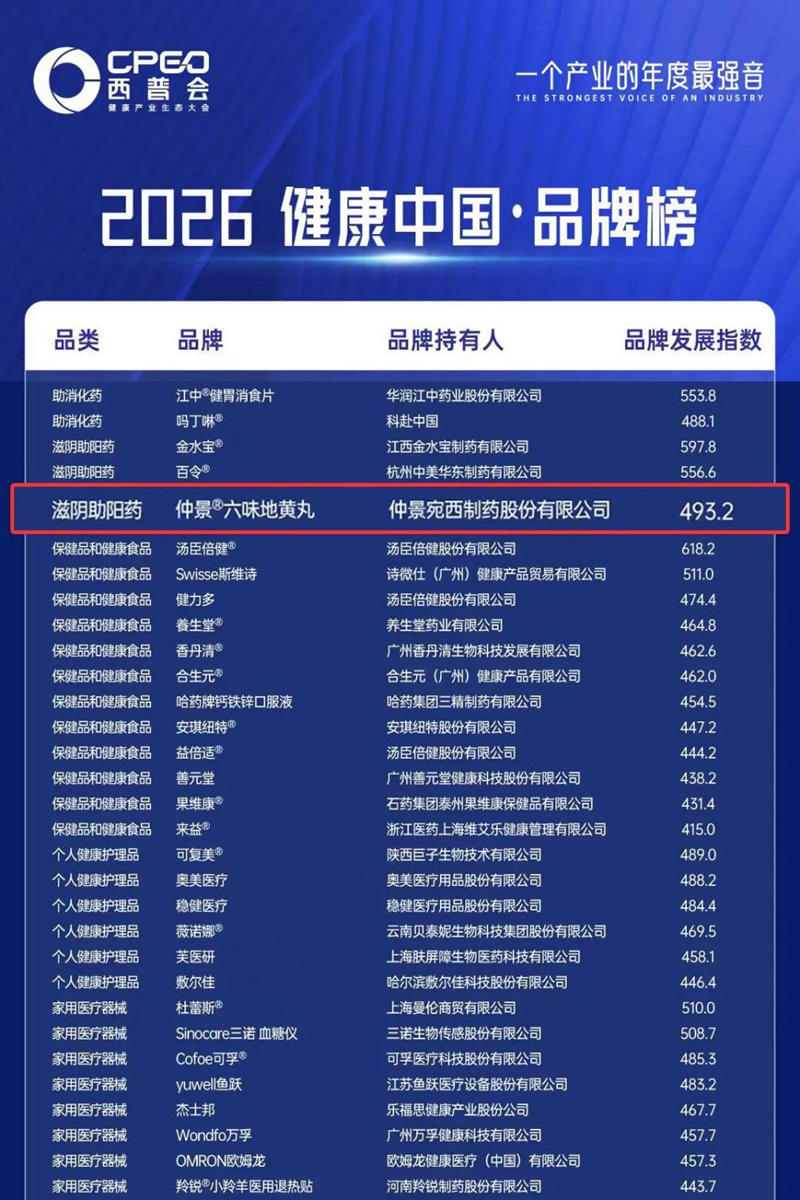 仲景六味地黄丸荣登“2026健康中国·品牌榜”