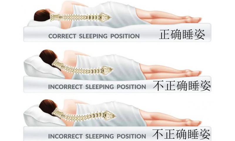 睡醒后腰疼？硬床好还是软床好