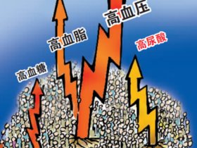 “三高”悄悄升“四高”  高尿酸易伤及四部位