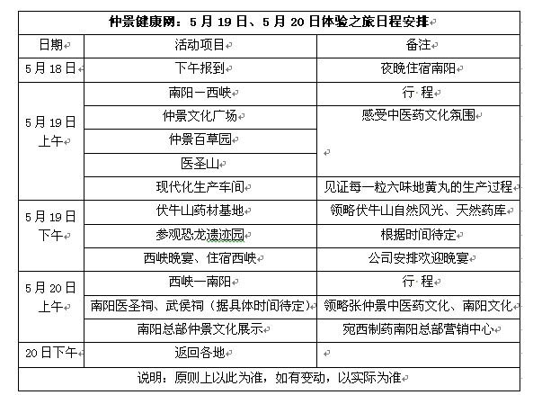 宛西制药2012春季健康游活动行程安排