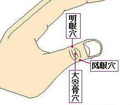 恢复视力的奇穴，你知道吗？